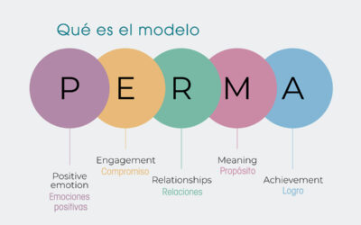 El modelo PERMA